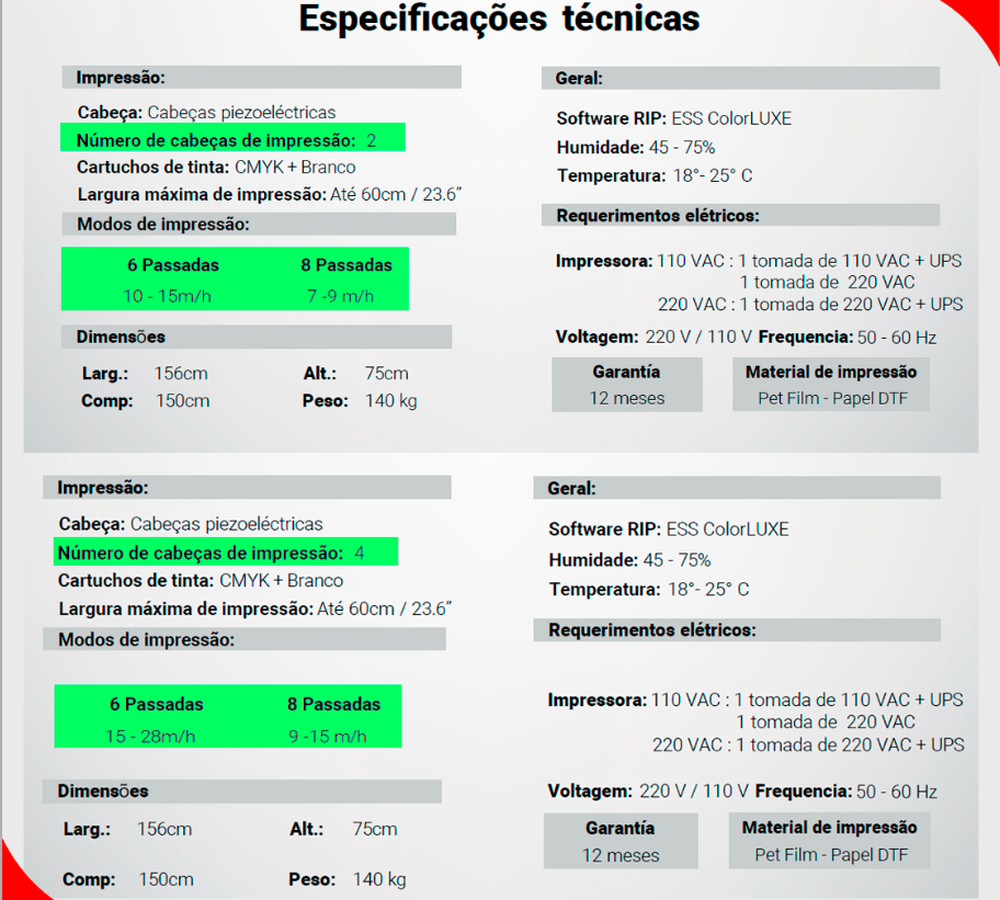 DTF TÊXTIL 60 cm ( 2 ou 4 CABEÇAS)